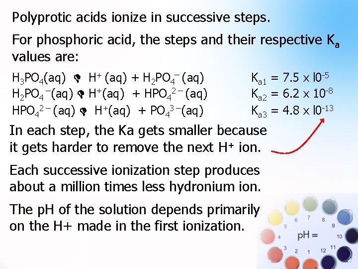 Polyprotic acids ionize in successive steps. . For phosphoric acid, the steps and their