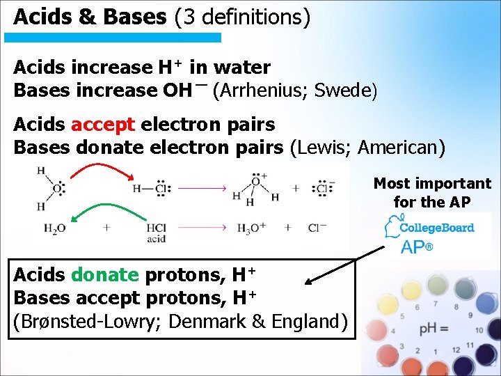 Acids & Bases (3 definitions). Acids increase H+ in water Bases increase OH ¯