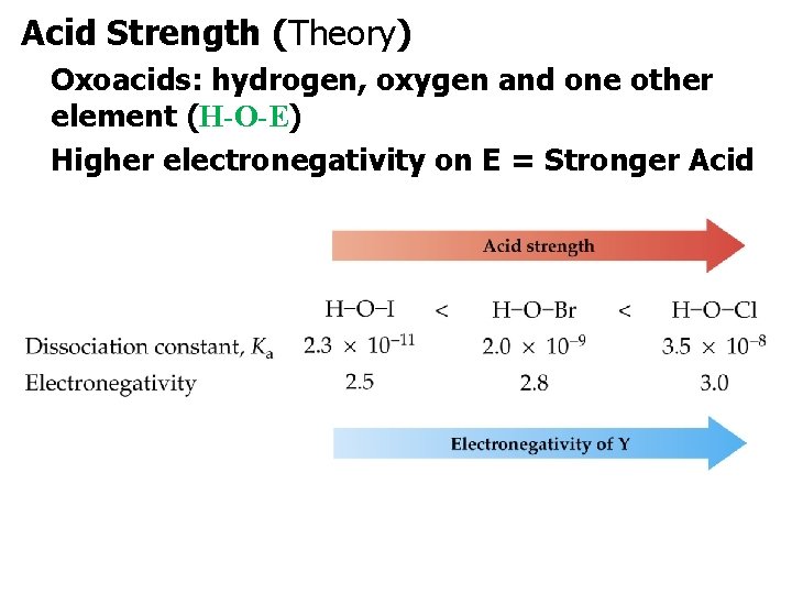 Acid Strength (Theory) Oxoacids: hydrogen, oxygen and one other element (H-O-E) Higher electronegativity on