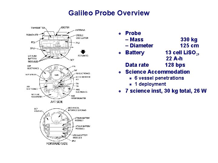 Galileo Probe Overview l l l Probe – Mass – Diameter Battery 330 kg