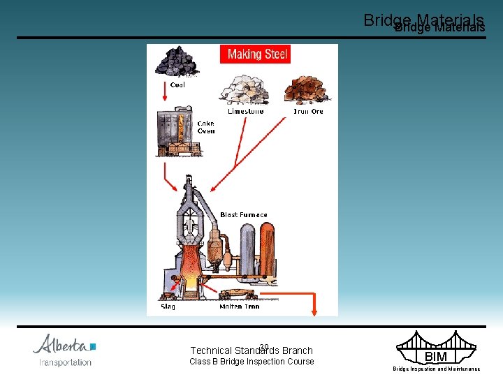 Bridge Materials 39 Branch Technical Standards Class B Bridge Inspection Course BIM Bridge Inspection