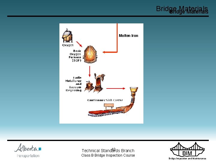 Bridge Materials Molten Iron 40 Branch Technical Standards Class B Bridge Inspection Course BIM
