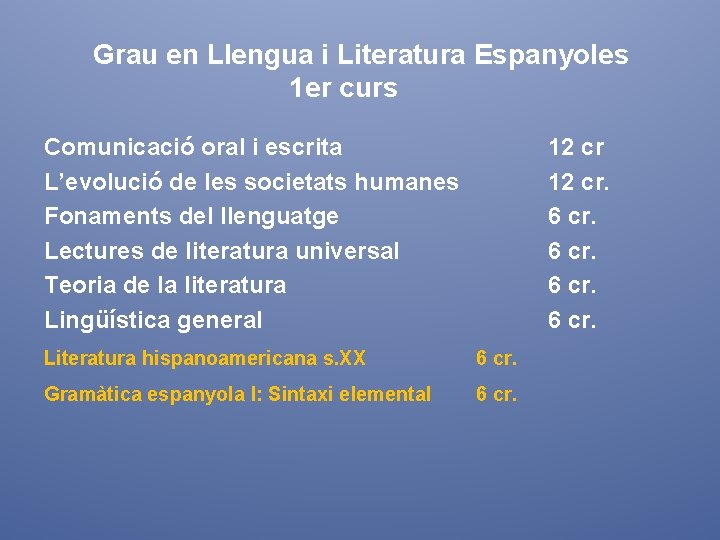 Grau en Llengua i Literatura Espanyoles 1 er curs Comunicació oral i escrita L’evolució