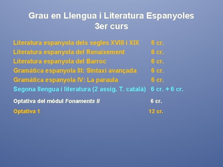 Grau en Llengua i Literatura Espanyoles 3 er curs Literatura espanyola dels segles XVIII