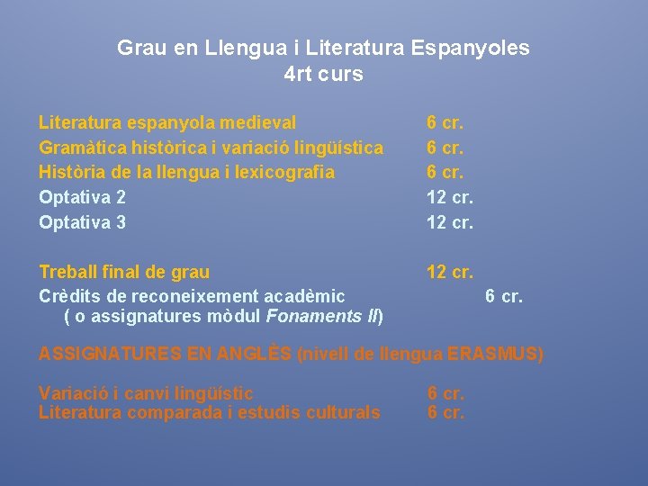 Grau en Llengua i Literatura Espanyoles 4 rt curs Literatura espanyola medieval Gramàtica històrica