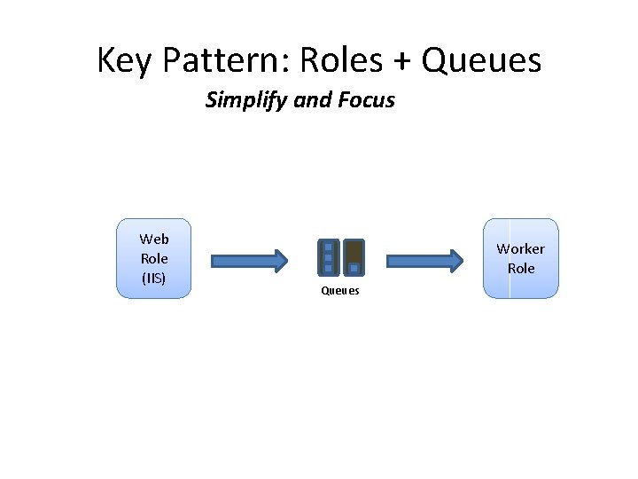 Key Pattern: Roles + Queues Simplify and Focus Web Role (IIS) Worker Role Queues