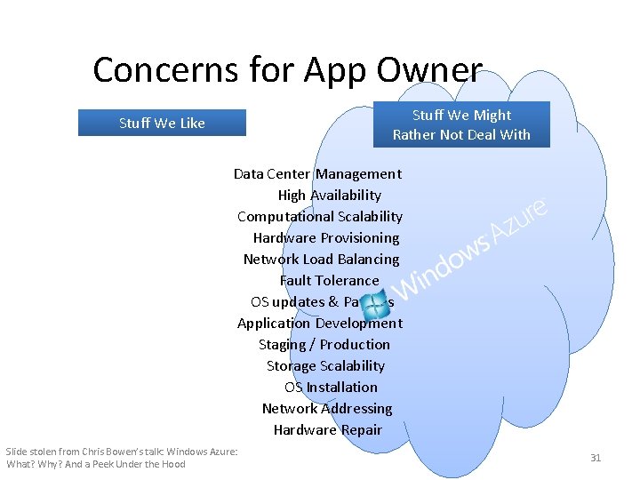 Concerns for App Owner Stuff We Might Rather Not Deal With Stuff We Like