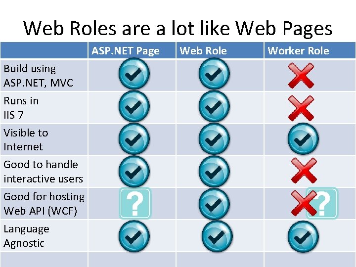 Web Roles are a lot like Web Pages ASP. NET Page Build using ASP.