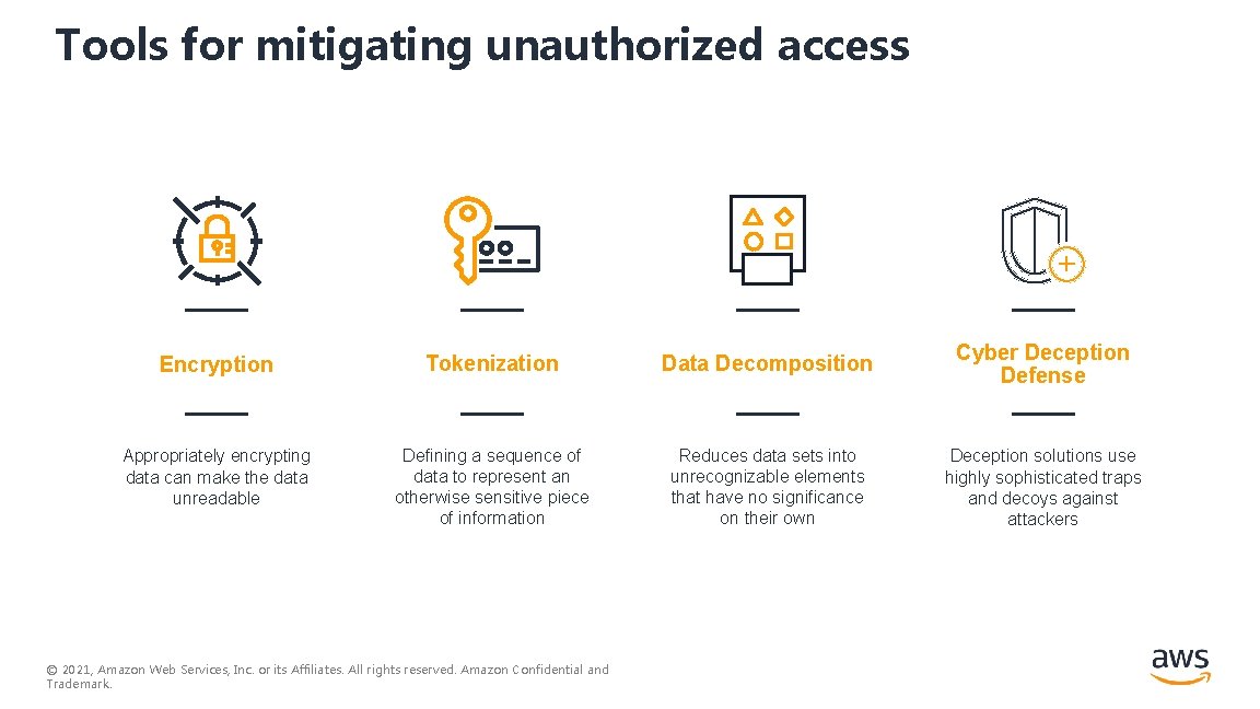 Tools for mitigating unauthorized access Encryption Tokenization Data Decomposition Cyber Deception Defense Appropriately encrypting Tools for mitigating unauthorized access Encryption Tokenization Data Decomposition Cyber Deception Defense Appropriately encrypting