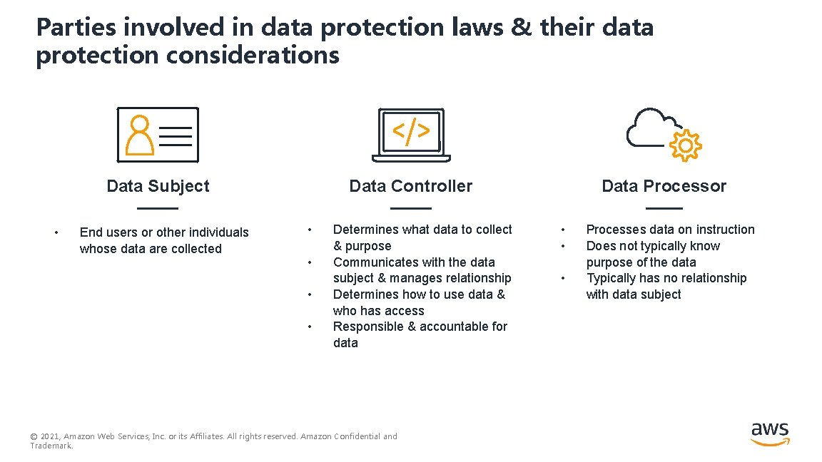 Parties involved in data protection laws & their data protection considerations Data Subject • Parties involved in data protection laws & their data protection considerations Data Subject •