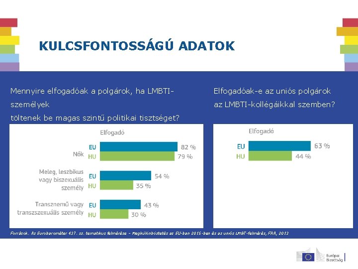 KULCSFONTOSSÁGÚ ADATOK Mennyire elfogadóak a polgárok, ha LMBTI- Elfogadóak-e az uniós polgárok személyek az