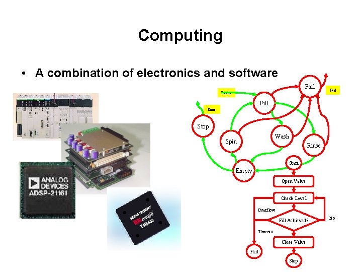 Computing • A combination of electronics and software Fail Ready Fail Fill Done Stop Computing • A combination of electronics and software Fail Ready Fail Fill Done Stop