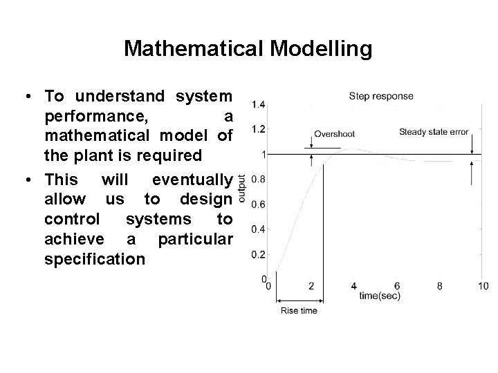 Mathematical Modelling • To understand system performance, a mathematical model of the plant is