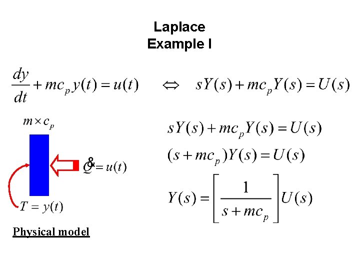 Laplace Example I Physical model 