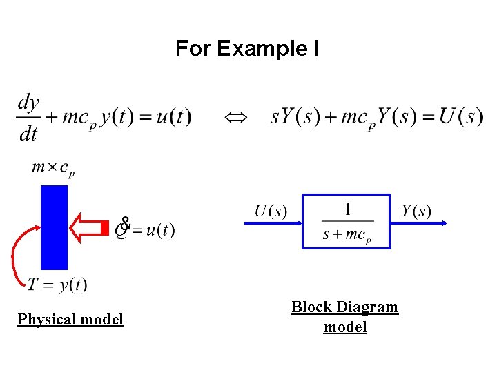 For Example I Physical model Block Diagram model 