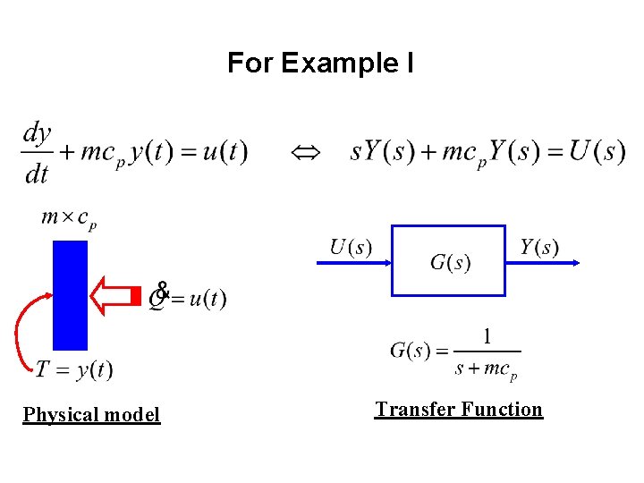For Example I Physical model Transfer Function For Example I Physical model Transfer Function