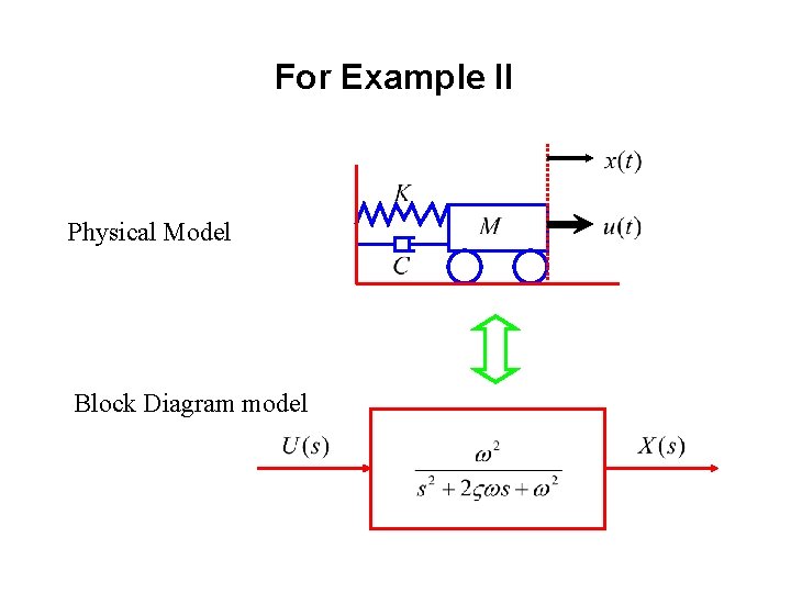 For Example II Physical Model Block Diagram model For Example II Physical Model Block Diagram model