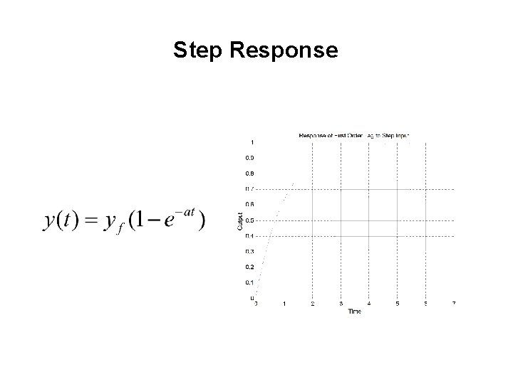 Step Response 