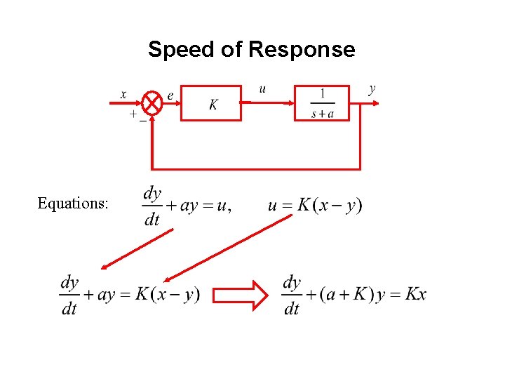 Speed of Response Equations: 