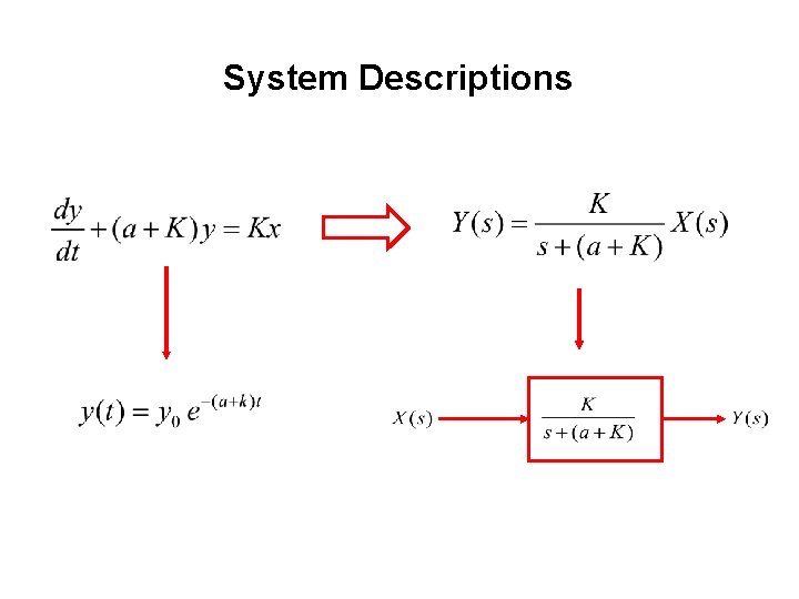 System Descriptions 