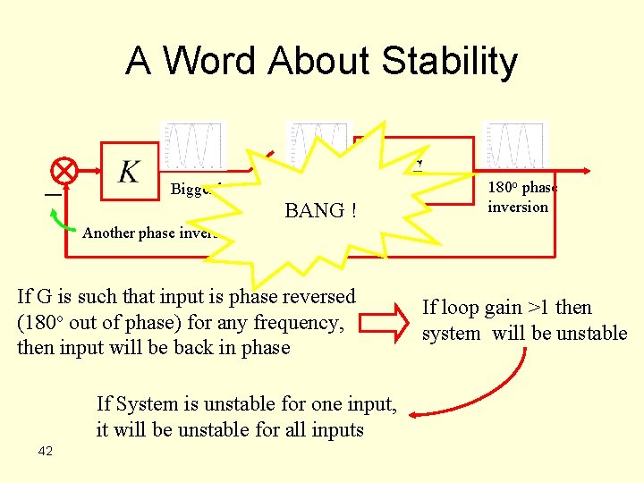 A Word About Stability Bigger here Start here BANG ! 180 o phase inversion