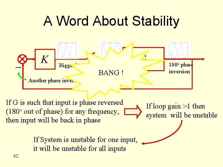A Word About Stability Bigger here Start here BANG ! 180 o phase inversion A Word About Stability Bigger here Start here BANG ! 180 o phase inversion