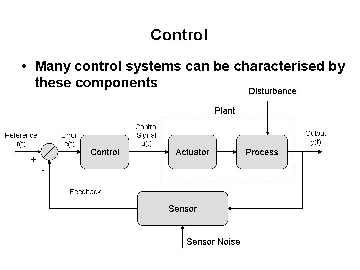 Control • Many control systems can be characterised by these components Disturbance Plant Reference