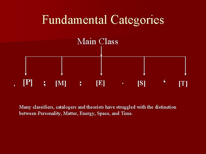 Fundamental Categories Main Class , [P] ; [M] : [E] . [S] ‘ Many