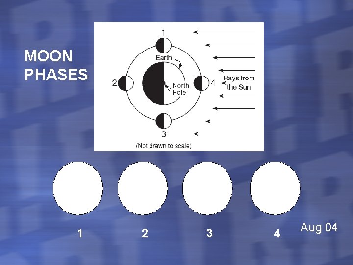 MOON PHASES 1 2 3 4 Aug 04 