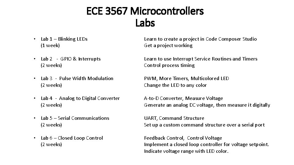 ECE 3567 Microcontrollers Labs • Lab 1 – Blinking LEDs (1 week) Learn to