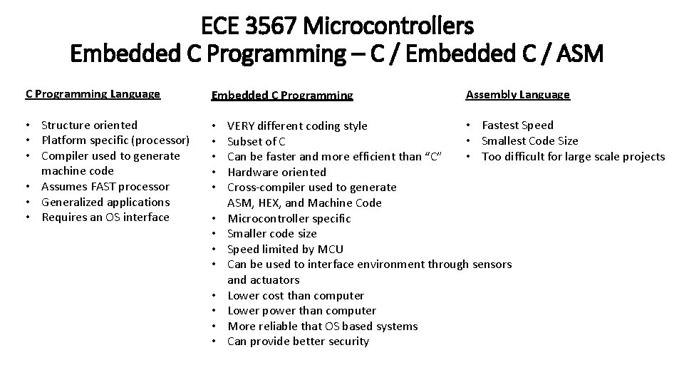 ECE 3567 Microcontrollers Embedded C Programming – C / Embedded C / ASM C