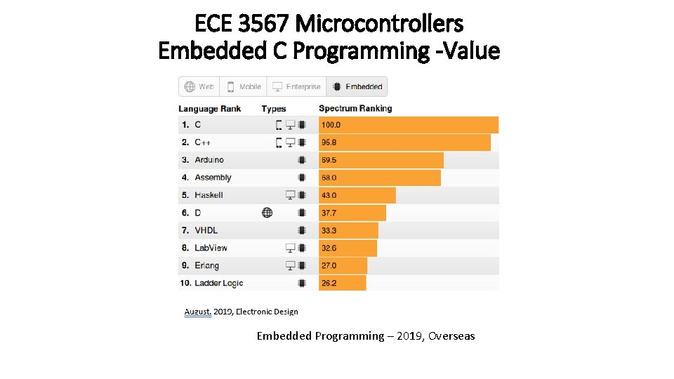 ECE 3567 Microcontrollers Embedded C Programming -Value Embedded Programming – 2019, Overseas 