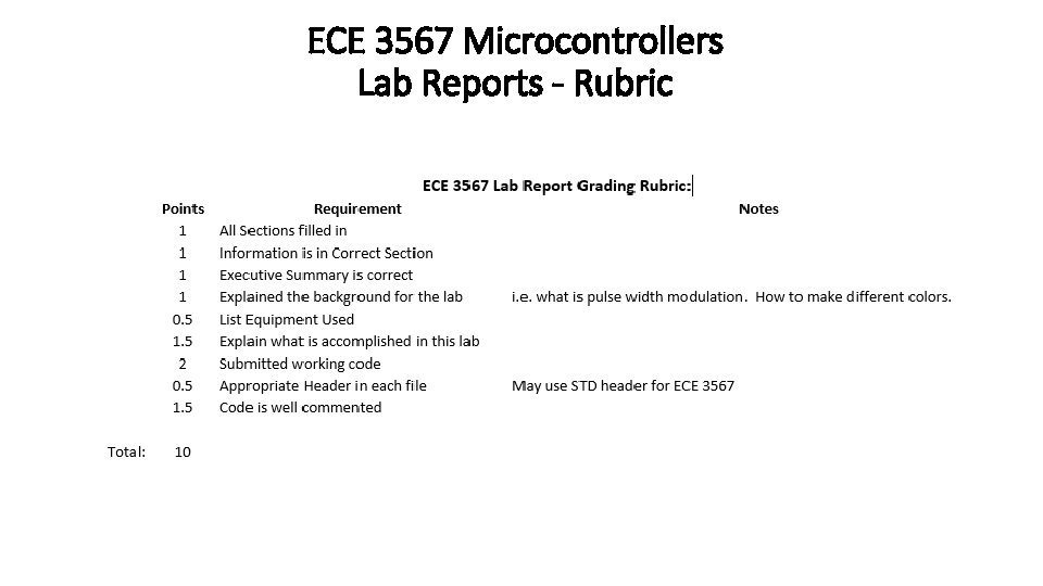 ECE 3567 Microcontrollers Lab Reports - Rubric 