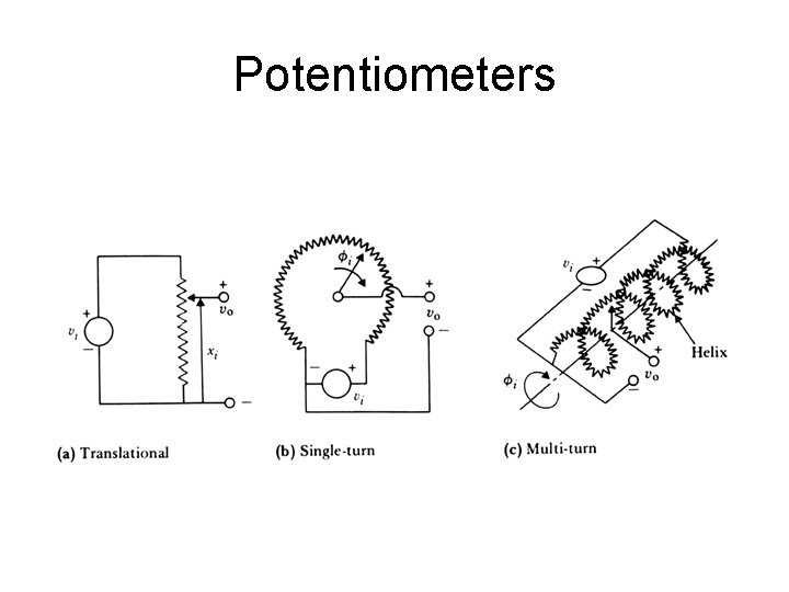 Potentiometers 
