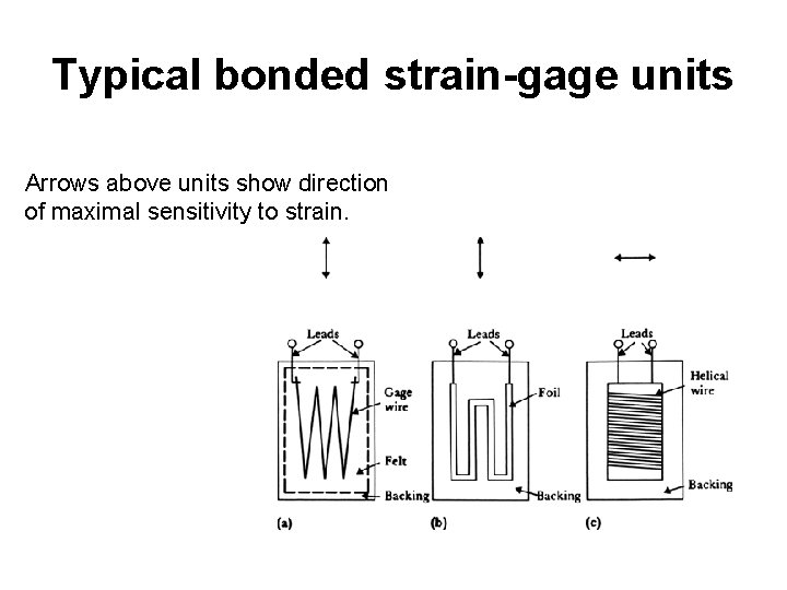 Typical bonded strain-gage units Arrows above units show direction of maximal sensitivity to strain.