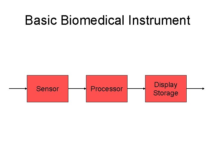 Basic Biomedical Instrument Sensor Processor Display Storage 