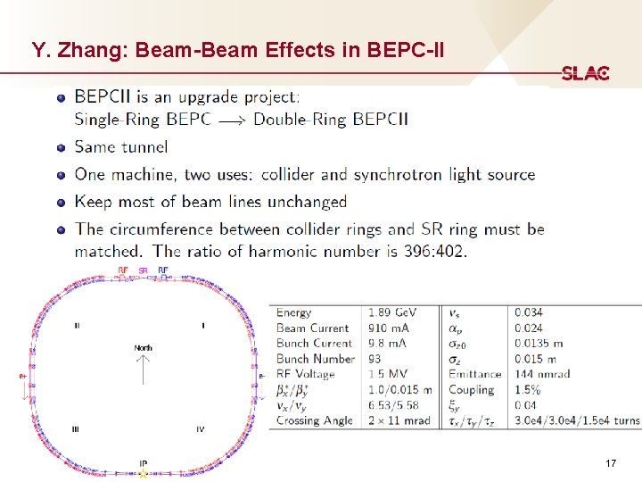 Y. Zhang: Beam-Beam Effects in BEPC-II 17 