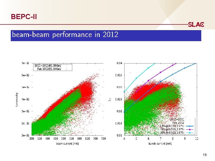 BEPC-II 19 