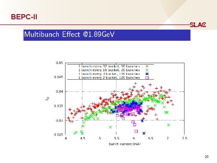 BEPC-II 20 