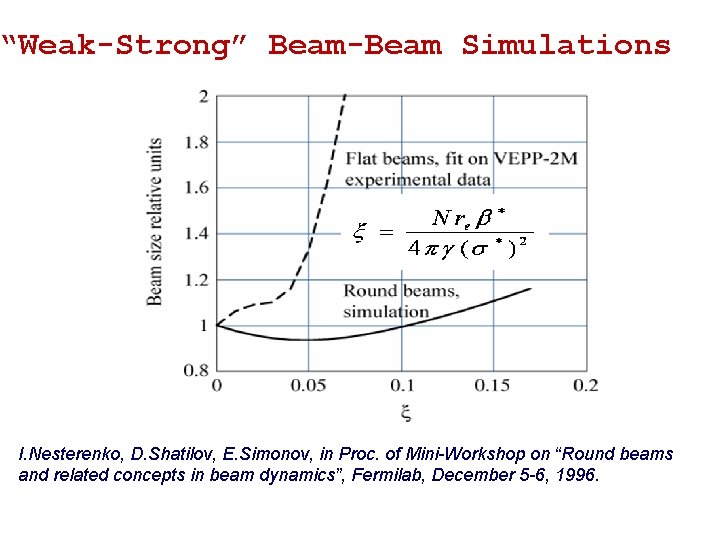 “Weak-Strong” Beam-Beam Simulations I. Nesterenko, D. Shatilov, E. Simonov, in Proc. of Mini-Workshop on