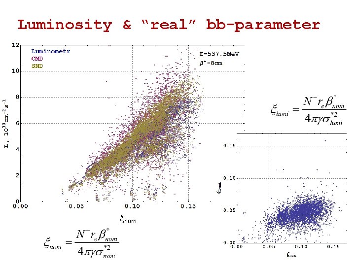 Luminosity & “real” bb-parameter nom 