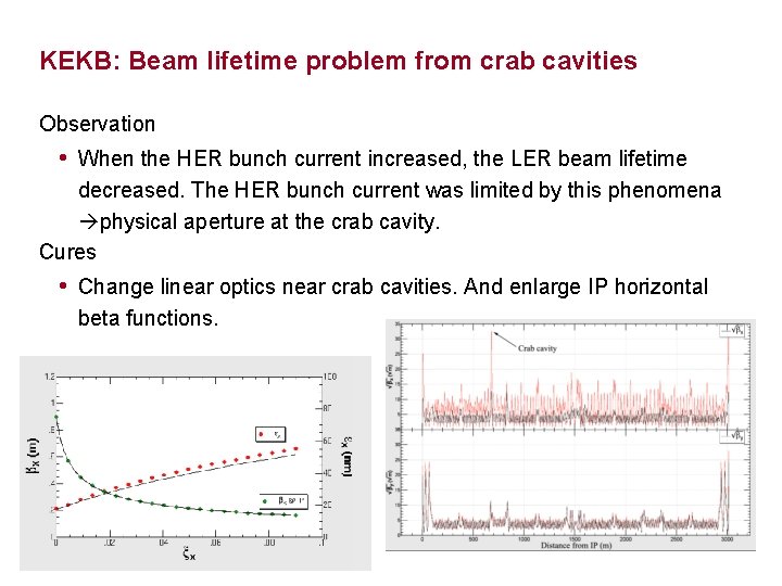 KEKB: Beam lifetime problem from crab cavities Observation • When the HER bunch current