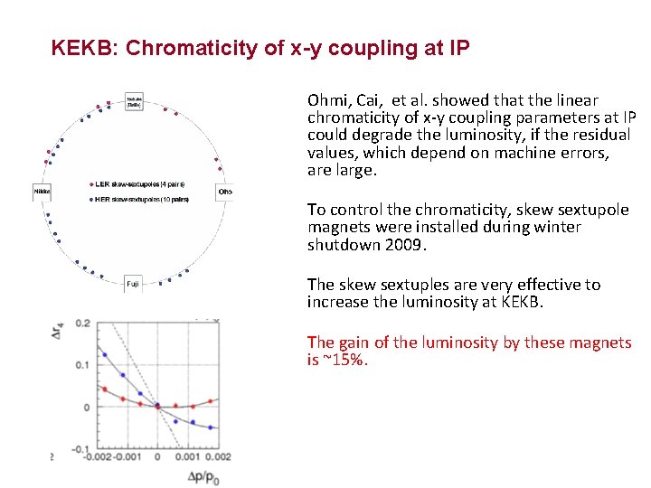 KEKB: Chromaticity of x-y coupling at IP Ohmi, Cai, et al. showed that the