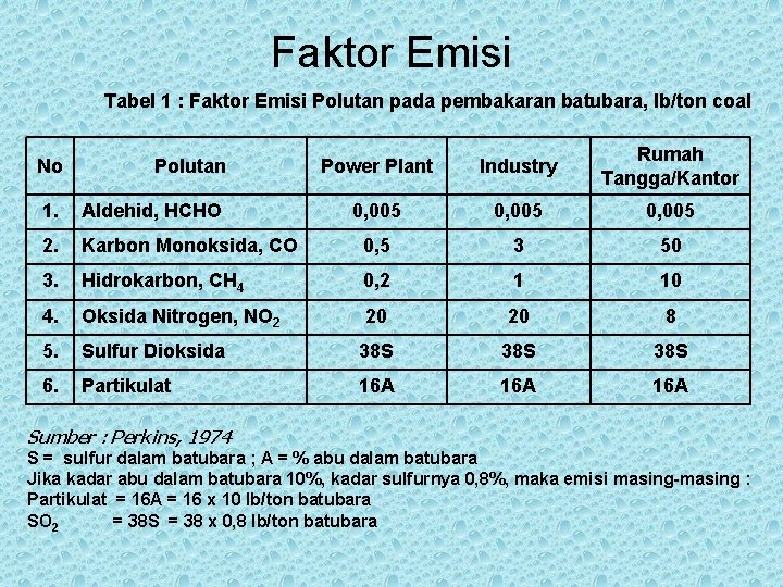 Faktor Emisi Tabel 1 : Faktor Emisi Polutan pada pembakaran batubara, lb/ton coal Power