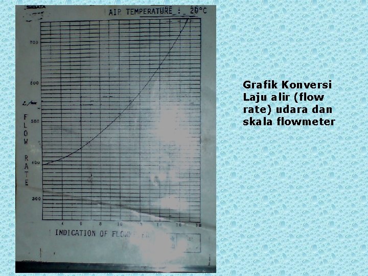 Grafik Konversi Laju alir (flow rate) udara dan skala flowmeter 