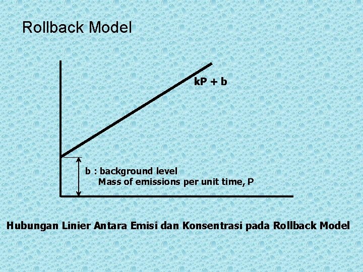 Rollback Model k. P + b b : background level Mass of emissions per