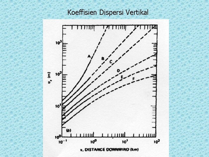 Koeffisien Dispersi Vertikal 