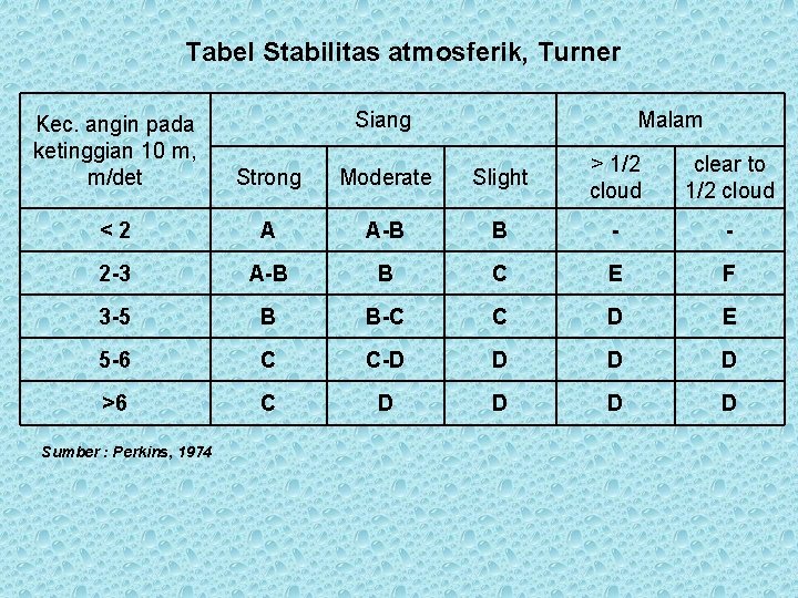 Tabel Stabilitas atmosferik, Turner Siang Malam Kec. angin pada ketinggian 10 m, m/det Strong