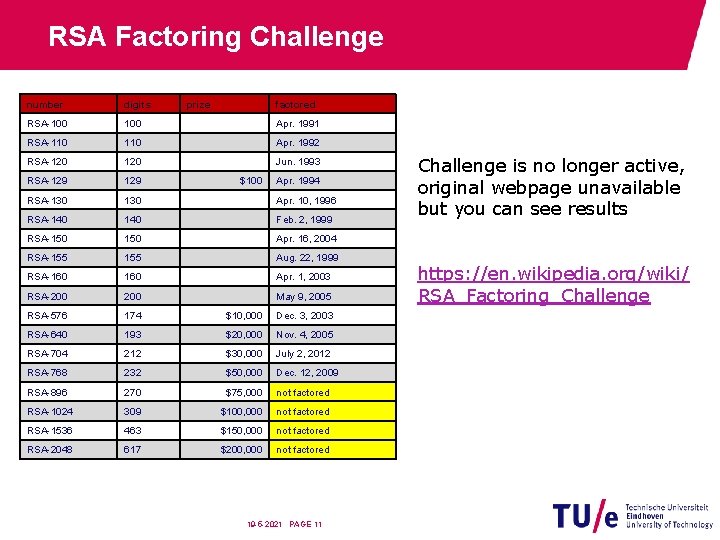 RSA Factoring Challenge number digits prize factored RSA-100 Apr. 1991 RSA-110 Apr. 1992 RSA-120