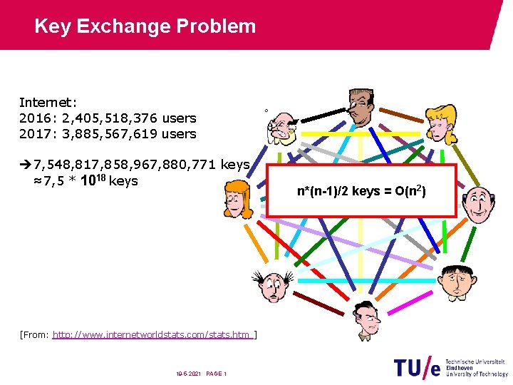 Key Exchange Problem Internet: 2016: 2, 405, 518, 376 users 2017: 3, 885, 567,